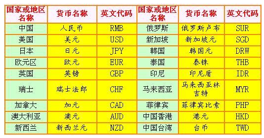 淮安捐卵机构